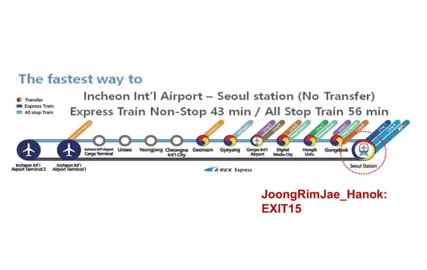 Joongrimjae - Hanok โซล ภายนอก รูปภาพ